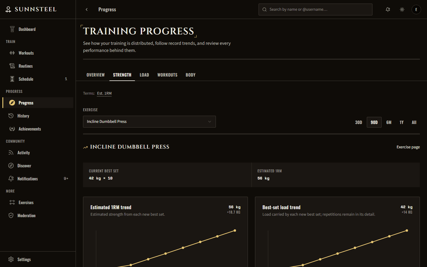 The Strength tab of Progress for Incline Dumbbell Press over ninety days: a current best set of 42 kg for ten and an estimated one-rep max of 56 kg, above two rising trend lines, estimated one-rep max up 18.7 kg and best-set load up 14 kg.